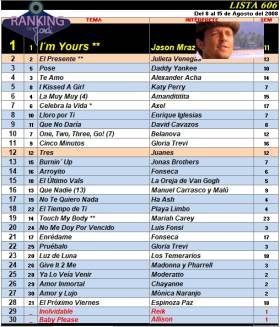 Ranking 606 de 2008